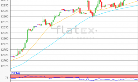 flatex Morning-news DAX update