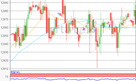 flatex Morning-news DAX update