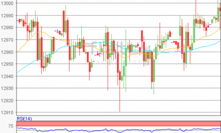 flatex Morning-news DAX update