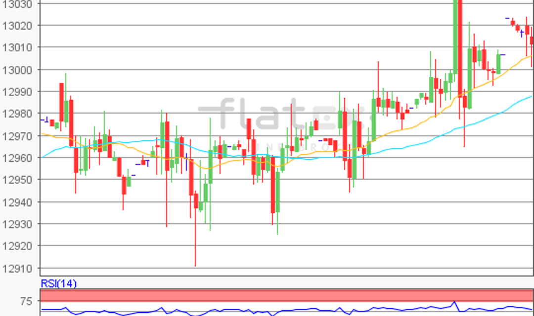 flatex Morning-news DAX update