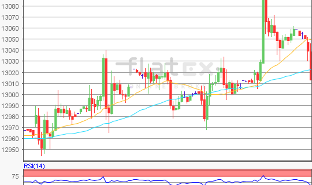 flatex Morning-news DAX update