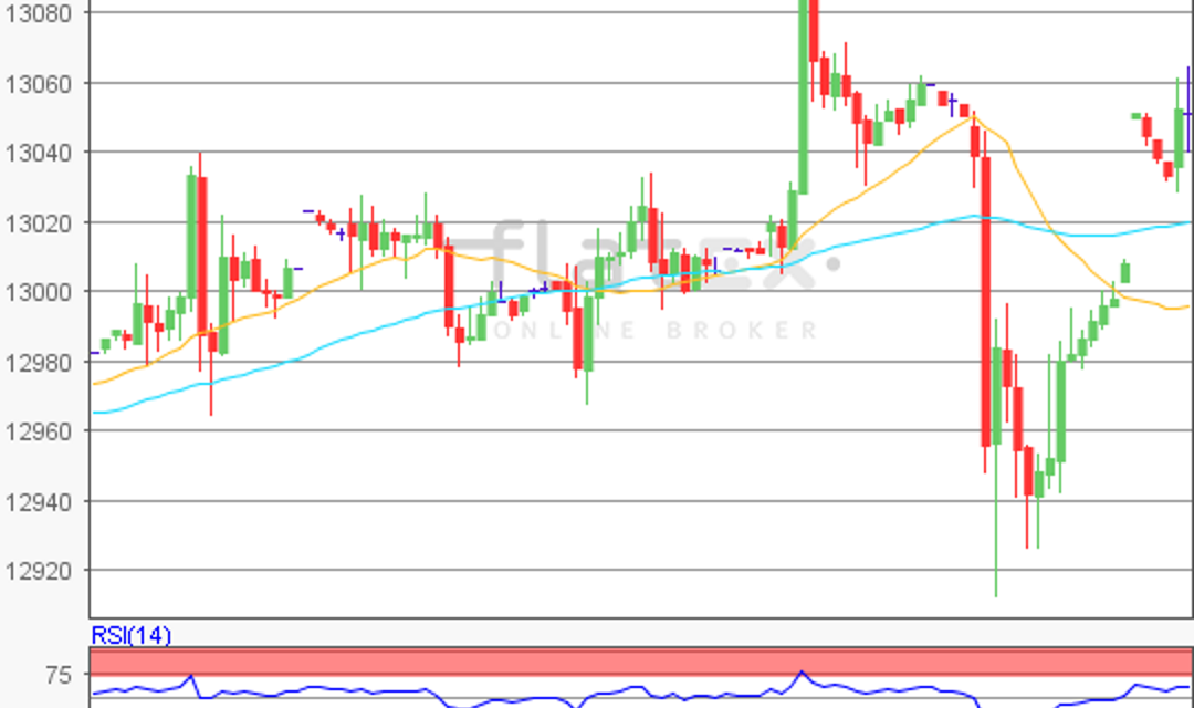 flatex Morning-news DAX update