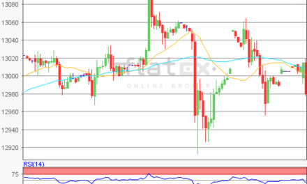 flatex Morning-news DAX update