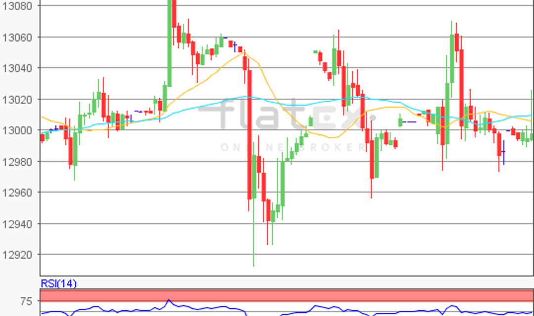 flatex Morning-news DAX update