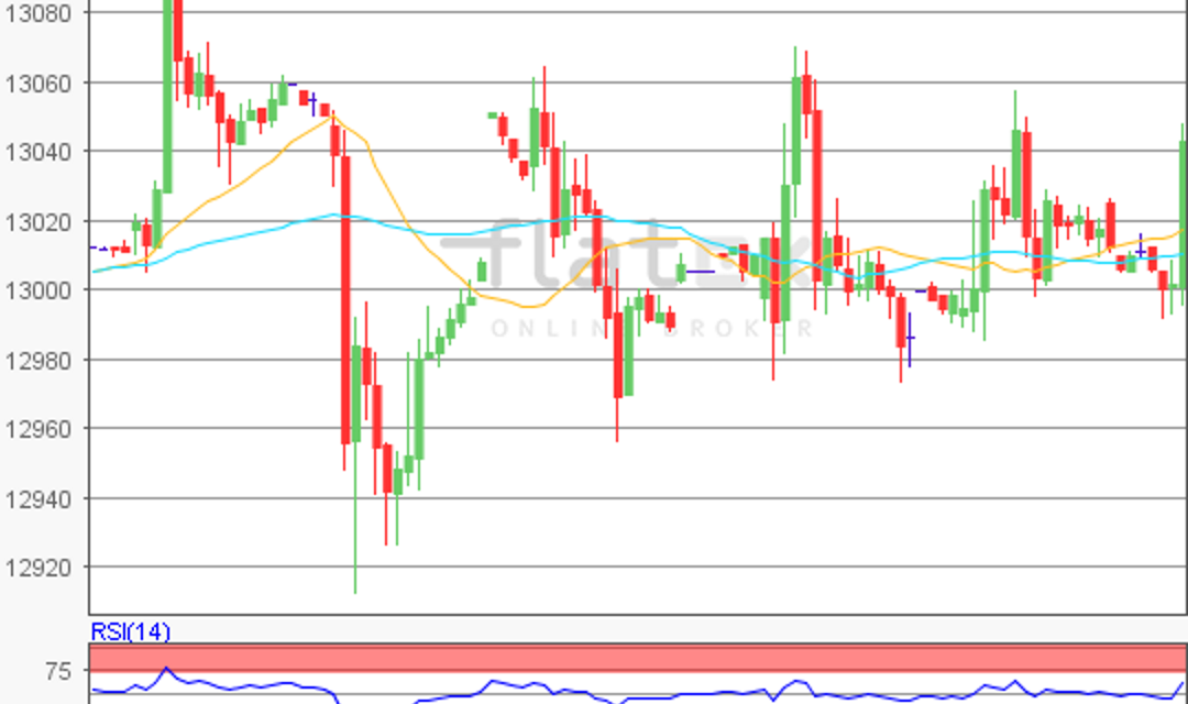 flatex Morning-news DAX update