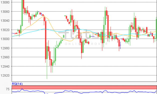 flatex Morning-news DAX update