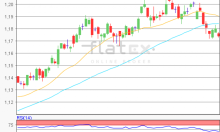 flatex Morning-news EUR/USD