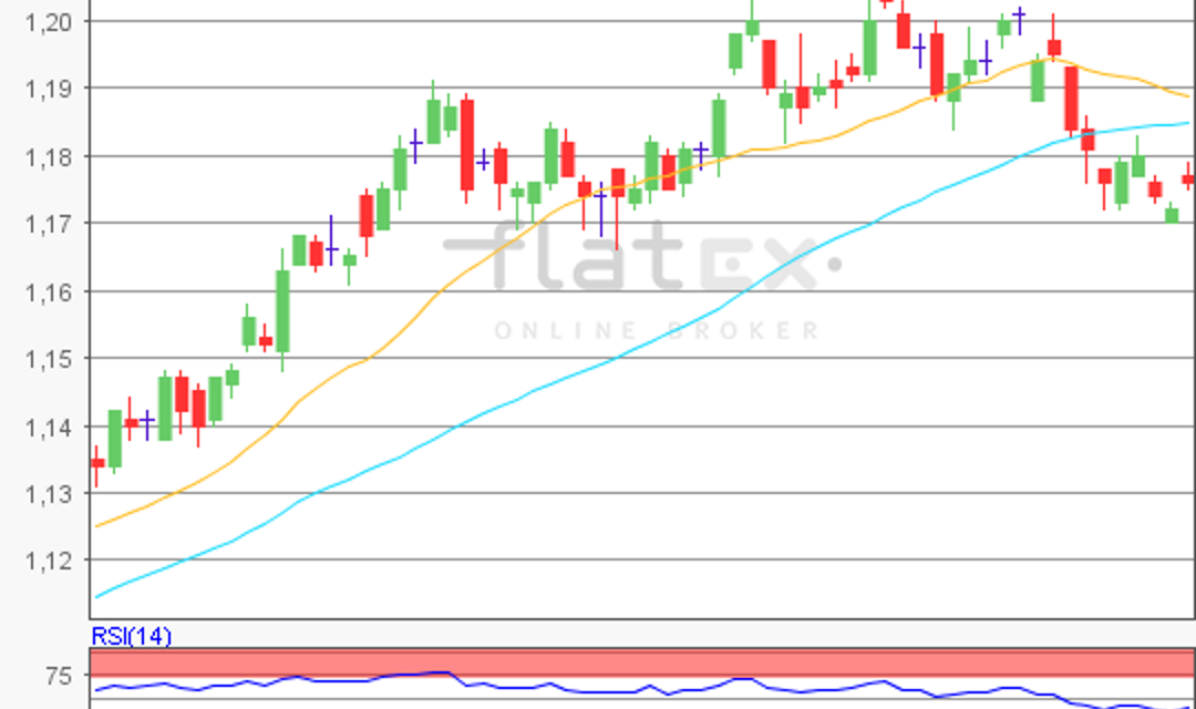 flatex Morning-news EUR/USD