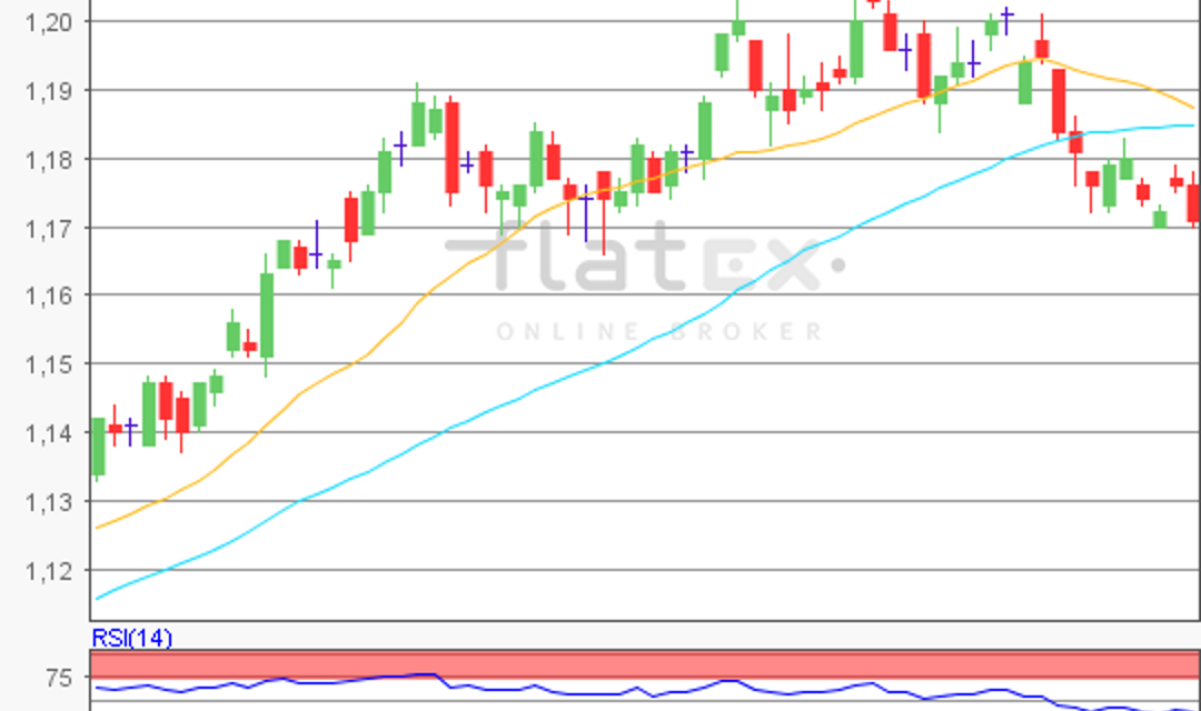 flatex Morning-news EUR/USD