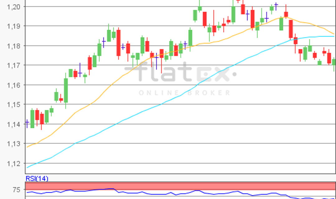 flatex Morning-news EUR/USD