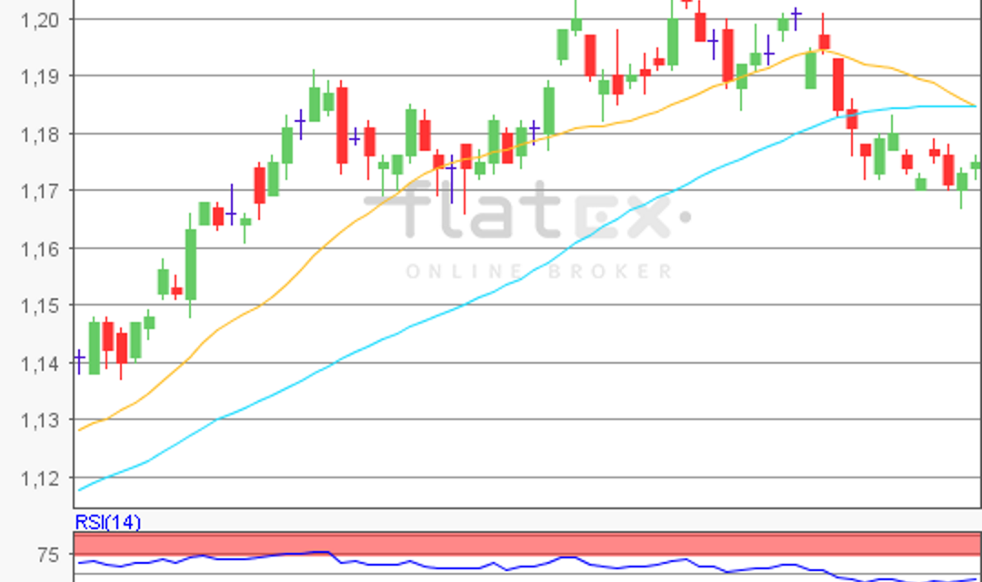 flatex Morning-news EUR/USD