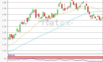 flatex Morning-news EUR/USD