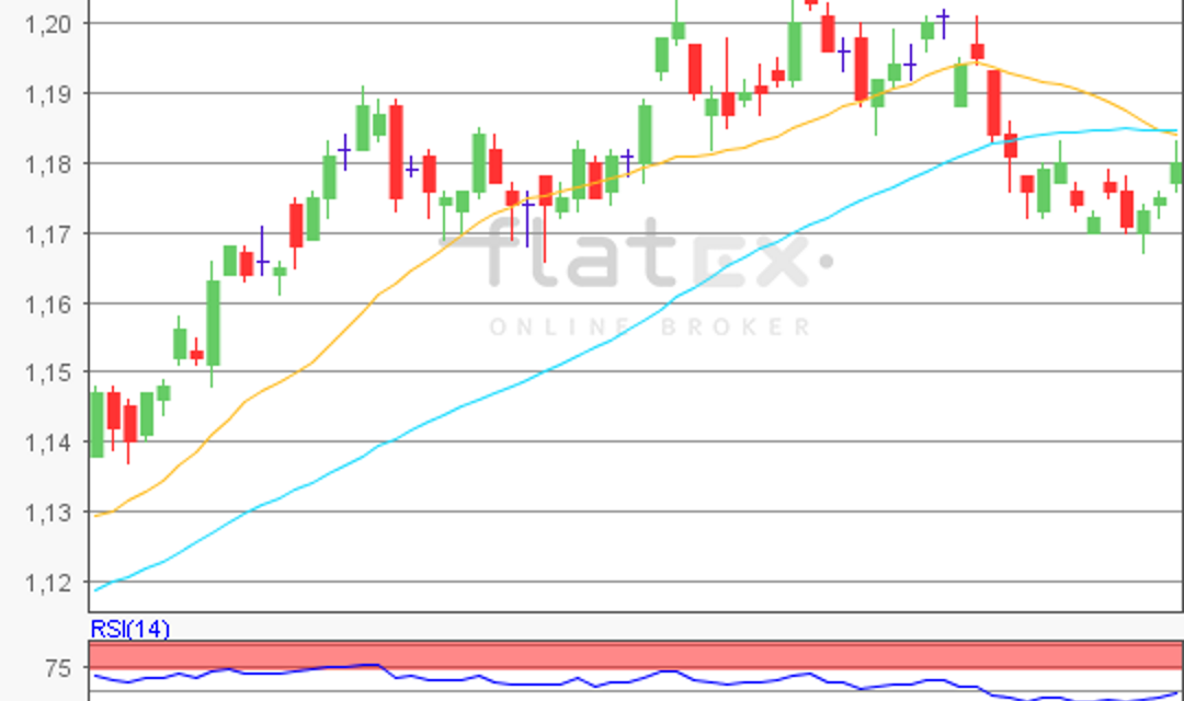 flatex Morning-news EUR/USD