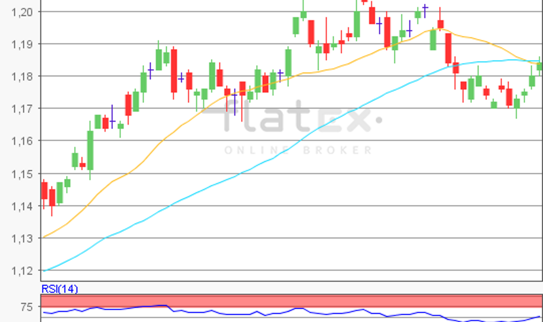 flatex Morning-news EUR/USD