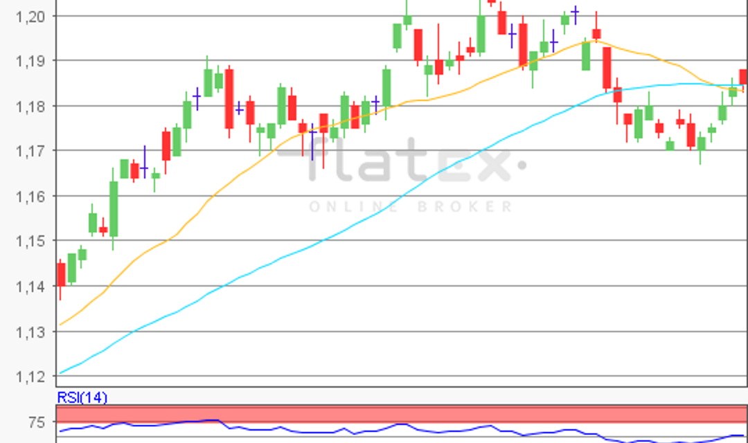 flatex Morning-news EUR/USD