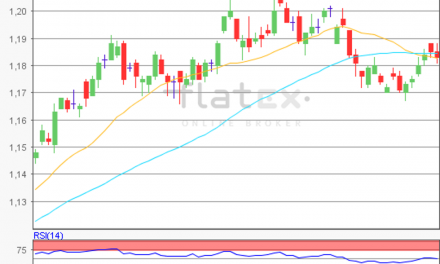 flatex Morning-news EUR/USD