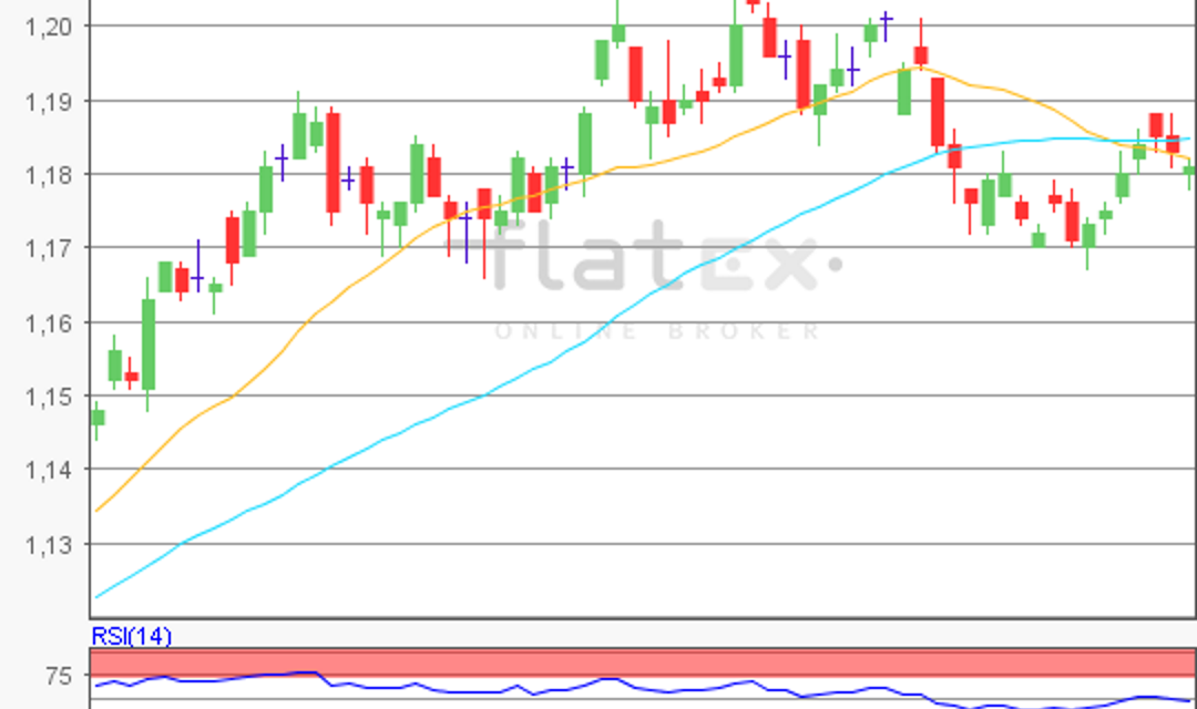 flatex Morning-news EUR/USD