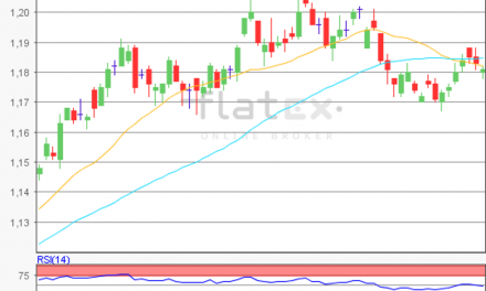 flatex Morning-news EUR/USD