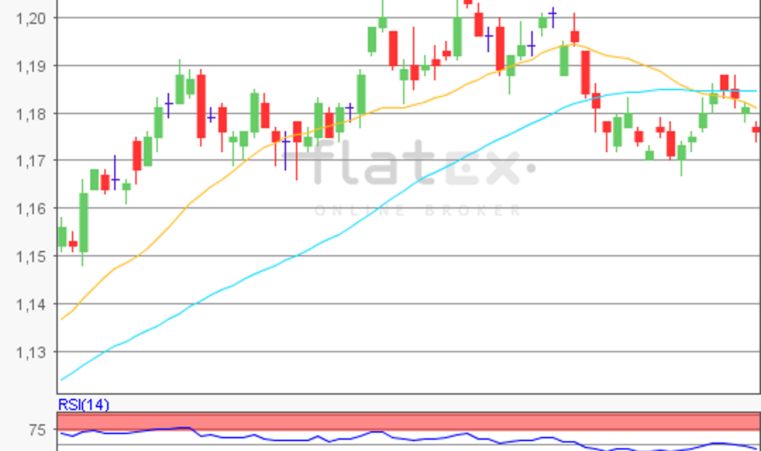 flatex Morning-news EUR/USD