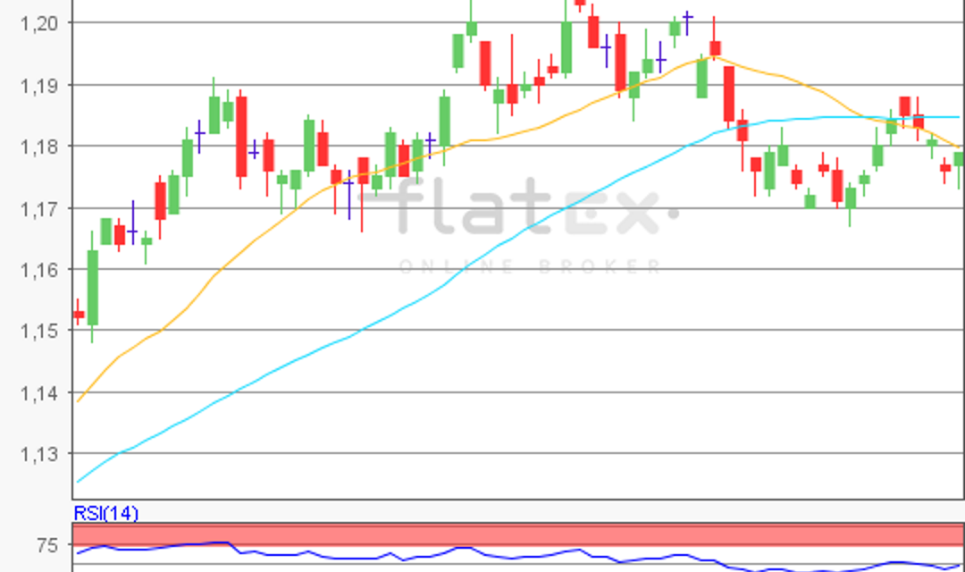 flatex Morning-news EUR/USD