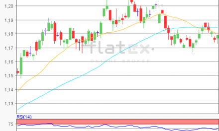 flatex Morning-news EUR/USD