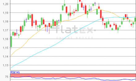 flatex Morning-news EUR/USD