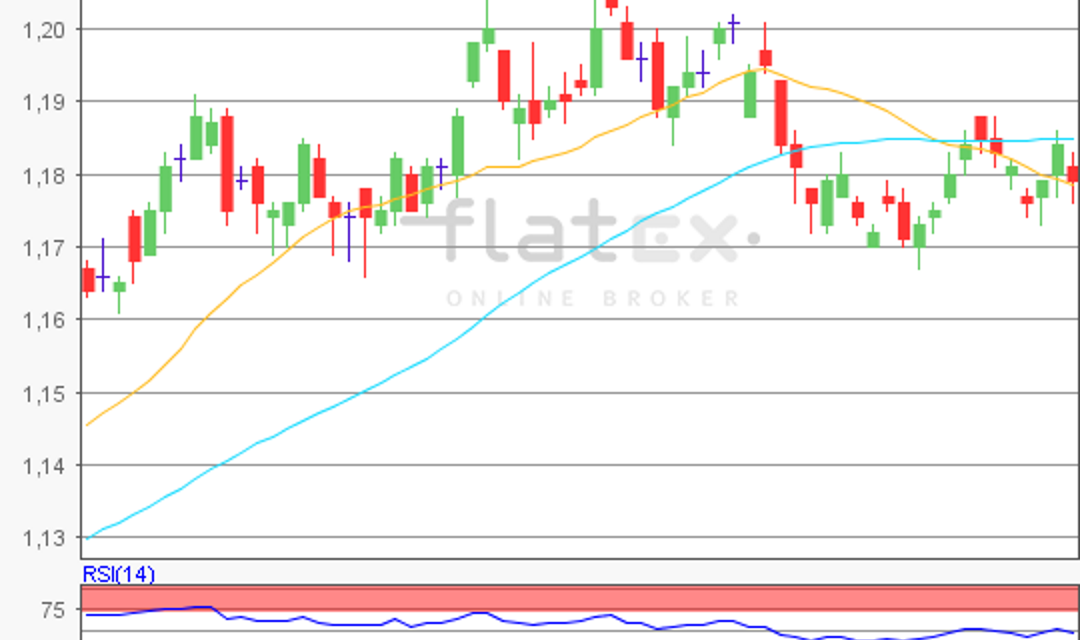 flatex Morning-news EUR/USD