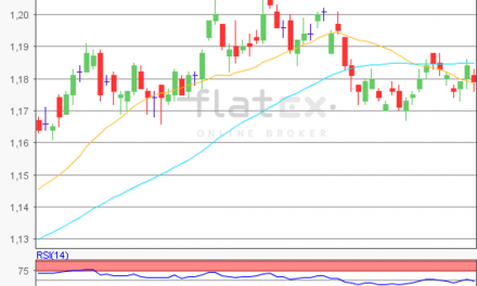 flatex Morning-news EUR/USD