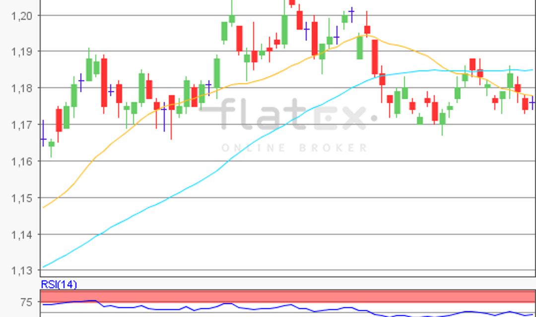 flatex Morning-news EUR/USD