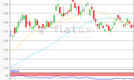 flatex Morning-news EUR/USD