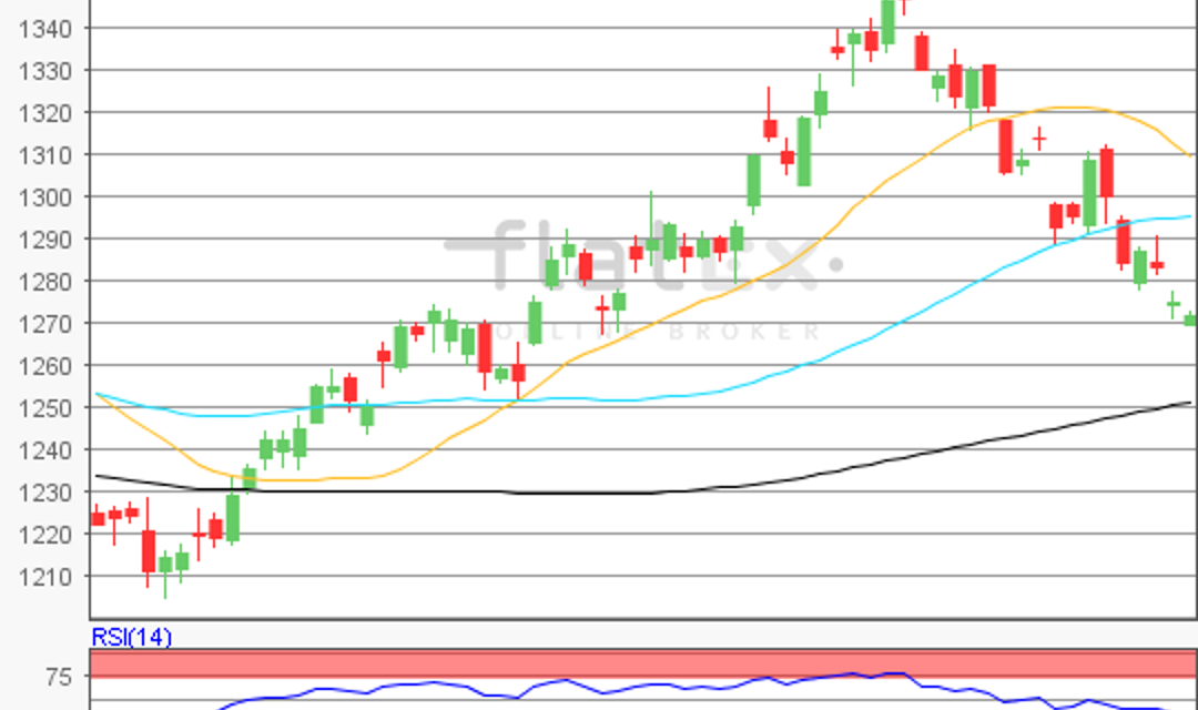 flatex Morning-news Gold