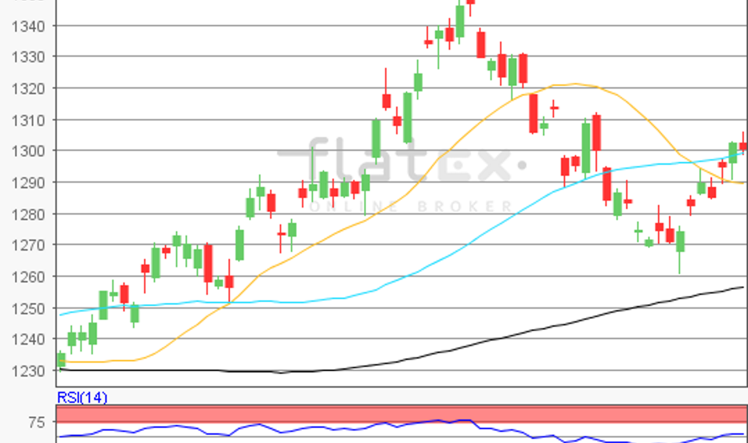 flatex Morning-news Gold