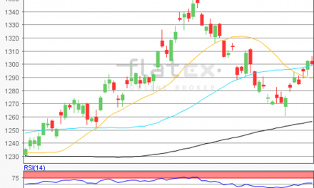 flatex Morning-news Gold