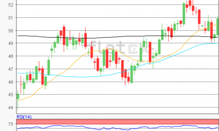 flatex Morning-news Öl (WTI)