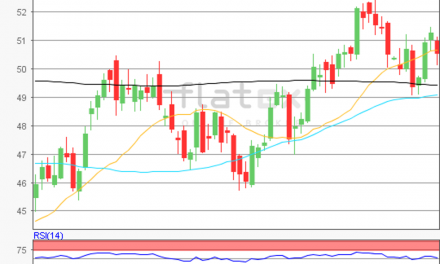 flatex Morning-news Öl (WTI)