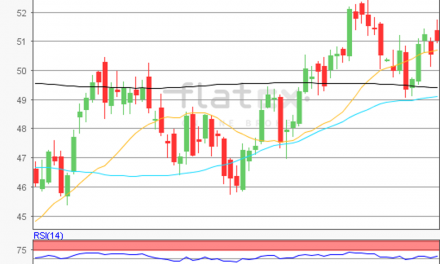 flatex Morning-news Öl (WTI)