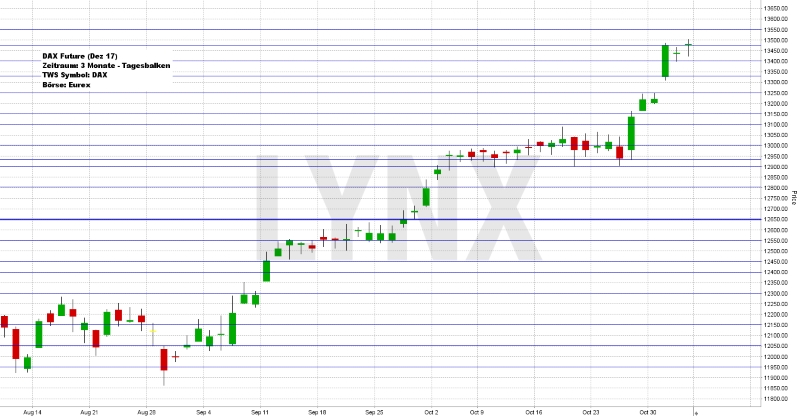 Wochenausblick LYNX Broker KW 45/2017 Siemens