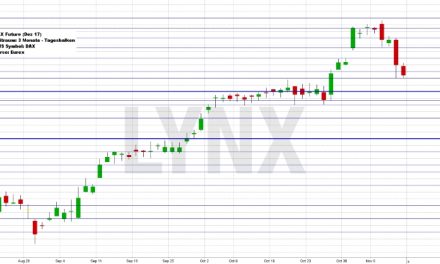 Wochenausblick LYNX Broker KW 46/2017 Target Corporation