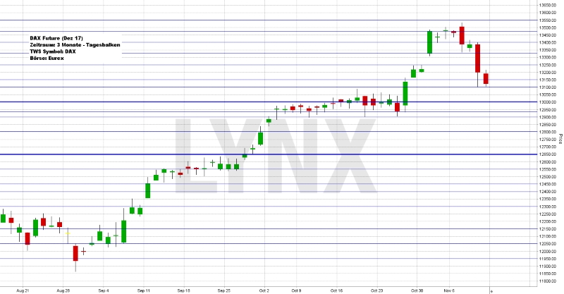 Wochenausblick LYNX Broker KW 46/2017 Target Corporation