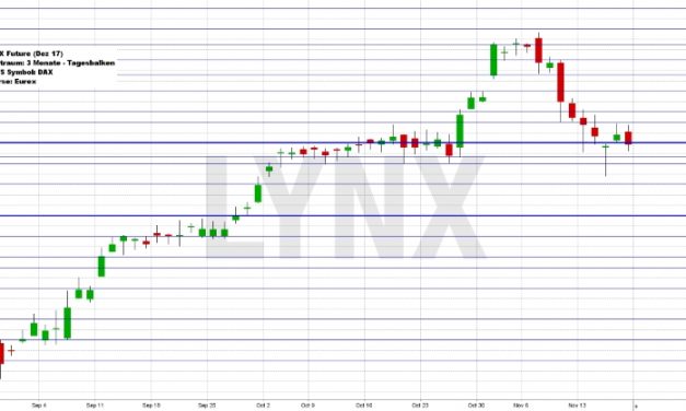 Wochenausblick LYNX Broker KW 47/2017 CTS-Eventim