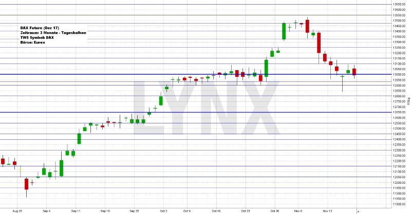 Wochenausblick LYNX Broker KW 47/2017 CTS-Eventim