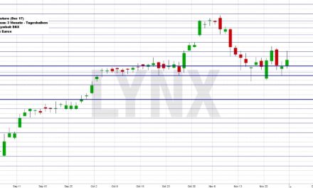 Wochenausblick LYNX Broker KW 48/2017 Baidu