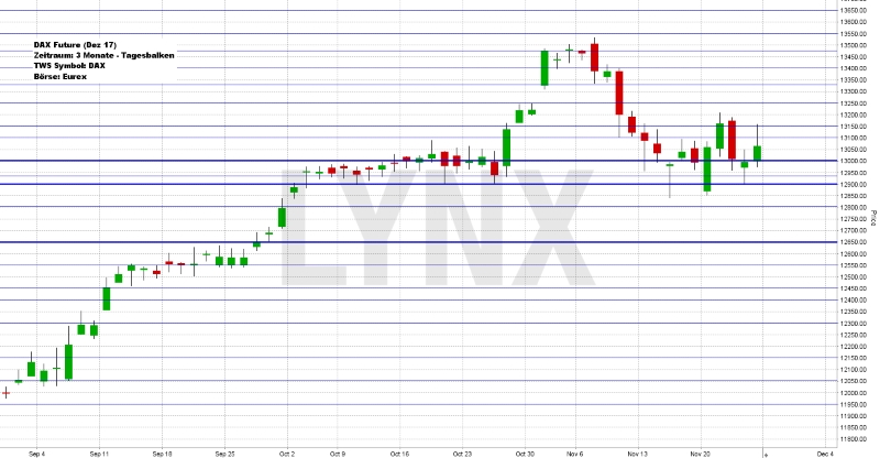 Wochenausblick LYNX Broker KW 48/2017 Baidu