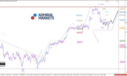 DAX: Gewinnmitnahmen