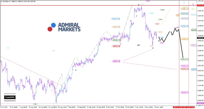 DAX: Ermüdungserscheinungen