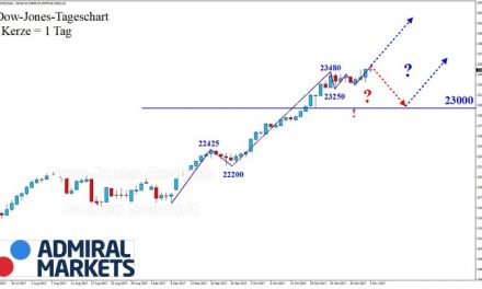 DOW: Immer noch höher, immer noch weiter!