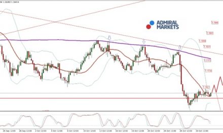 EUR/USD Analyse: Das neue Gesicht der FED würde den Ton angeben