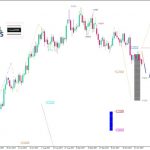 EUR/USD Analyse: „Die faulen Kredite anzugehen…“