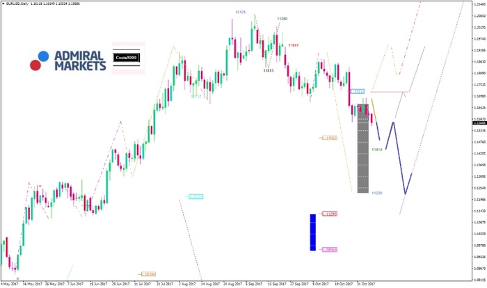 EUR/USD Analyse: „Die faulen Kredite anzugehen…“