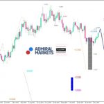 EUR/USD Analyse: Die Lok fährt vorerst weiter